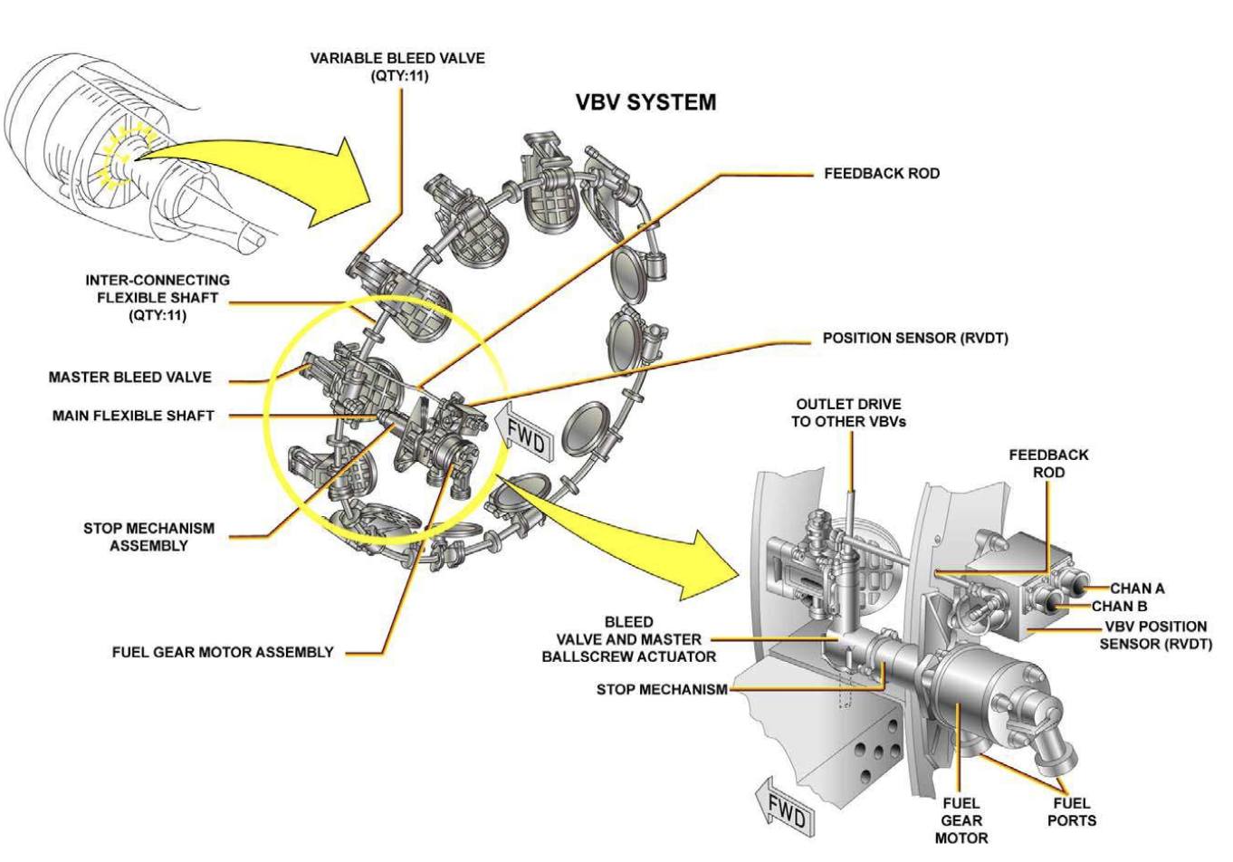 ⭐ VBV SYSTEM DESCRIPTION — The... - Aircraft Maintenance | Facebook