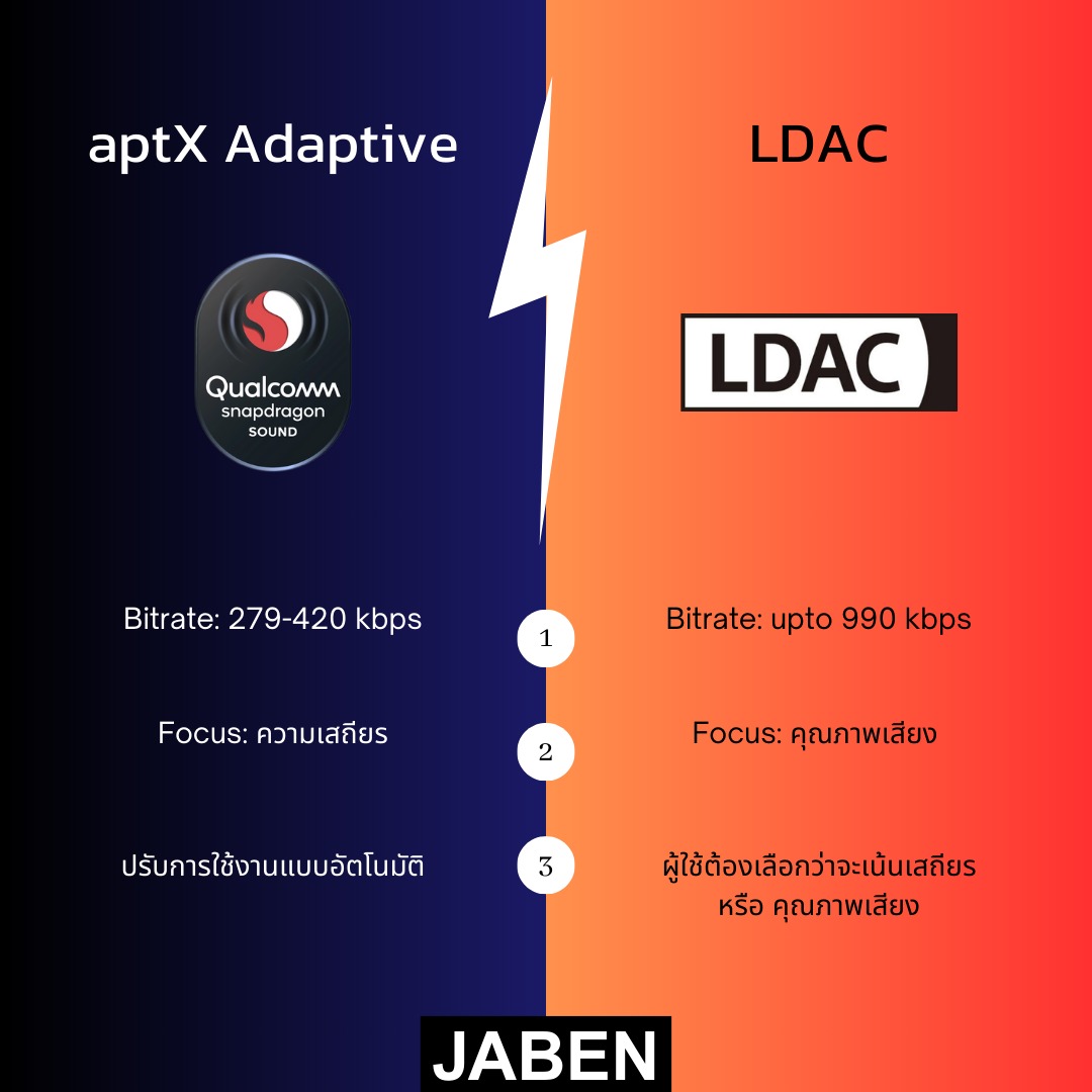 Jaben - วัดกันตัวๆ aptX Adaptive VS LDAC ดี-แย่ ต่างกันยังไง ซื้อหูฟัง ...