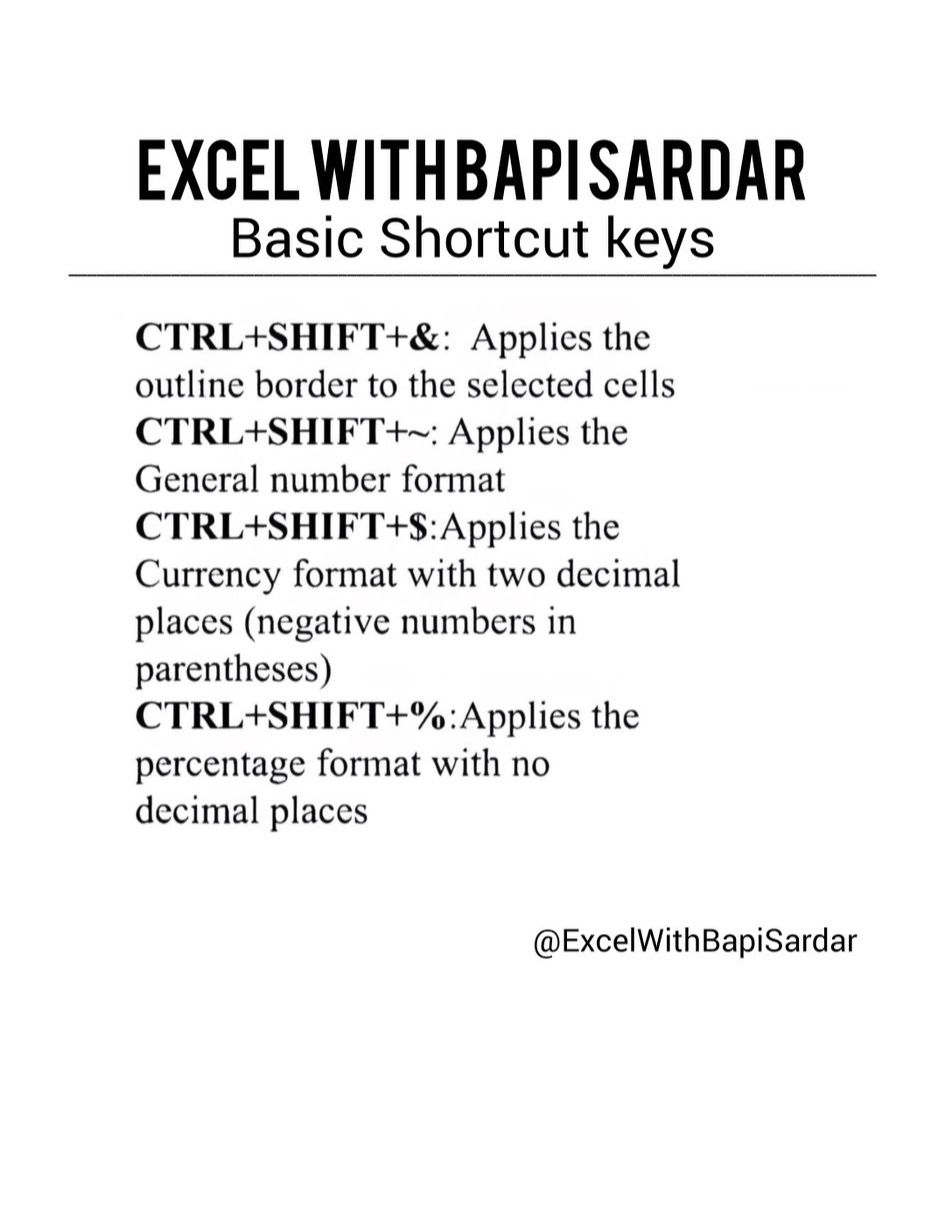 learn - Basic Shortcut Keys you must know! 🚀 Save time, work faster ...