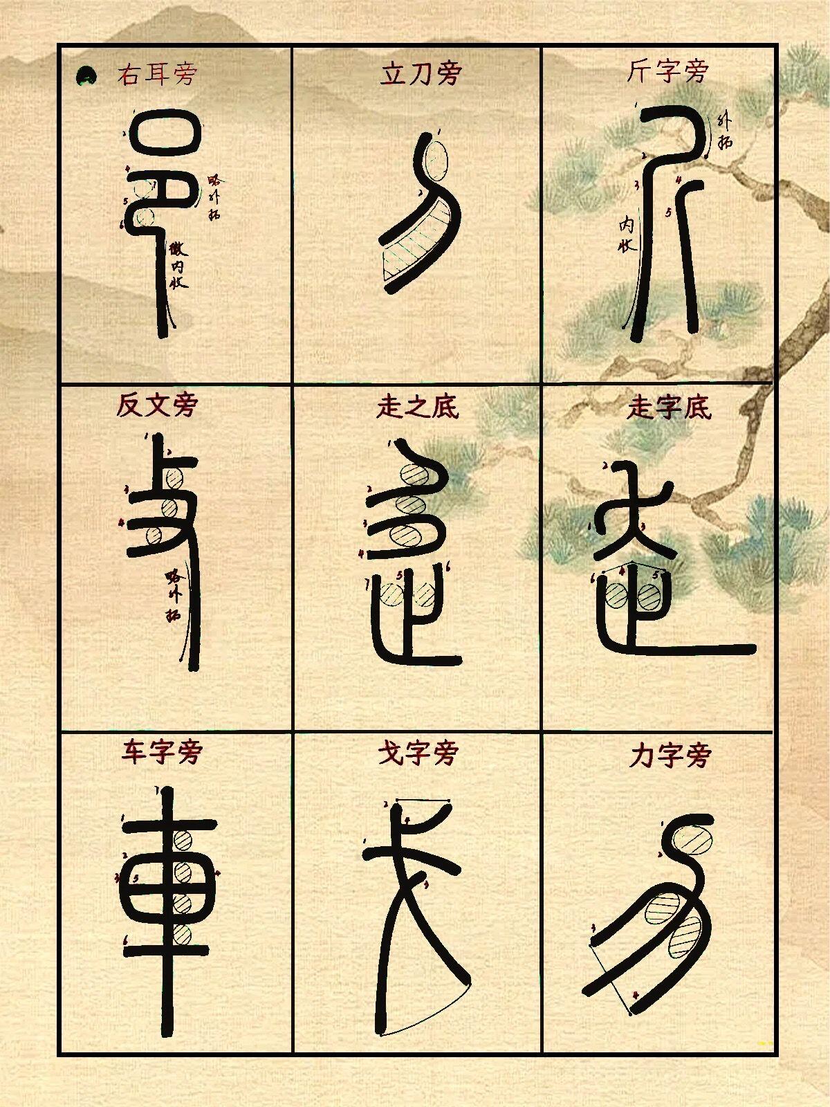 潤萱閣書法 - 潤萱閣書法 added a new photo.