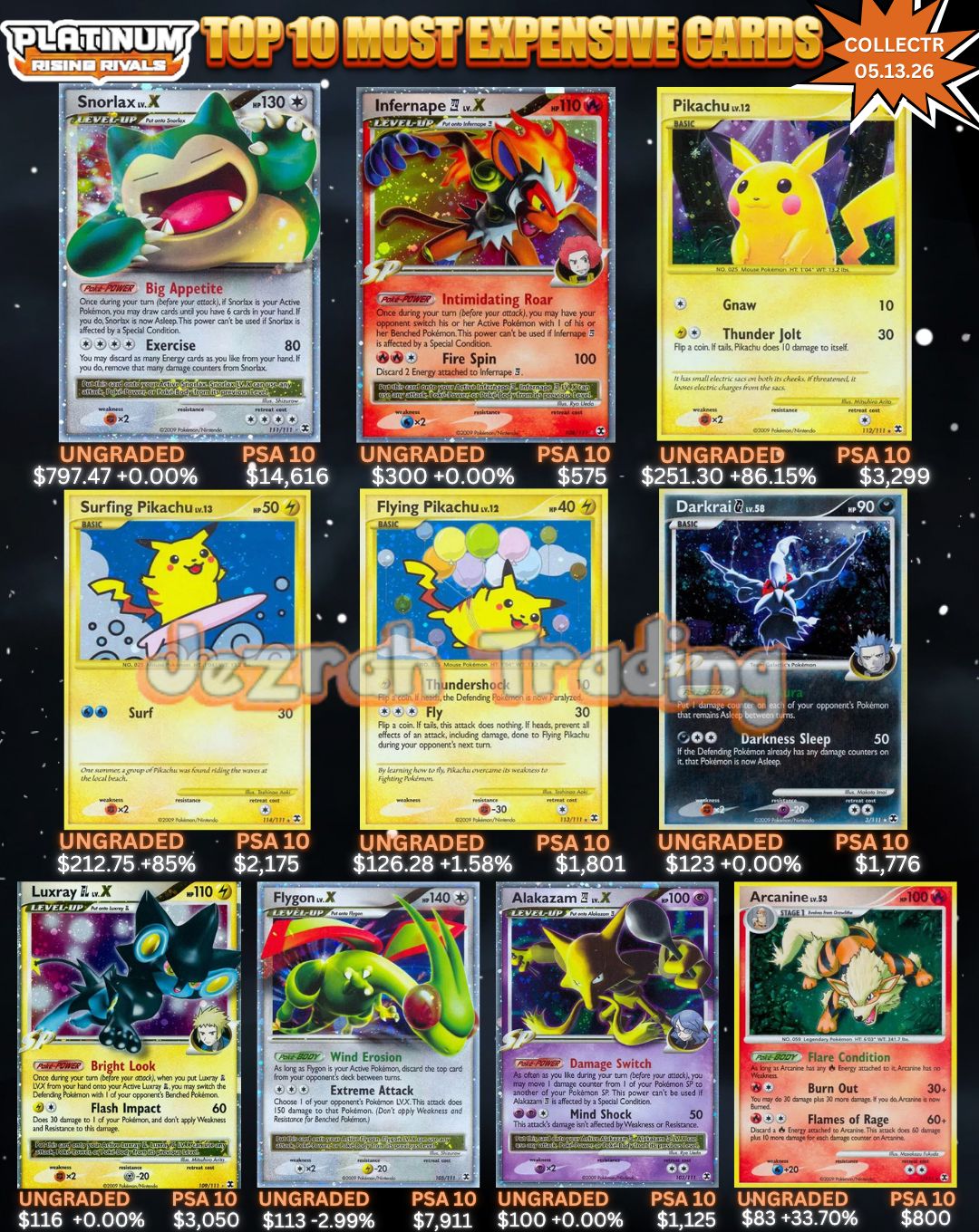 pokemon card sets by year Base Set 2 Complete Master Set (130/130) 2000 Pokemon card eras explained for