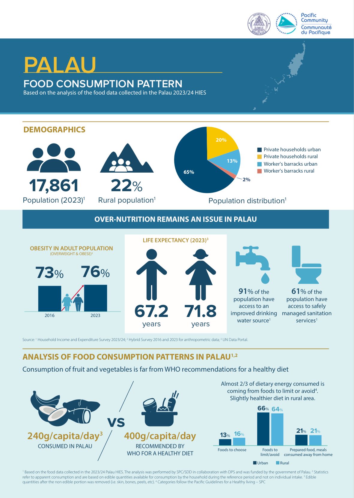T... - Ministry of Agriculture, Fisheries, and the Environment | Facebook