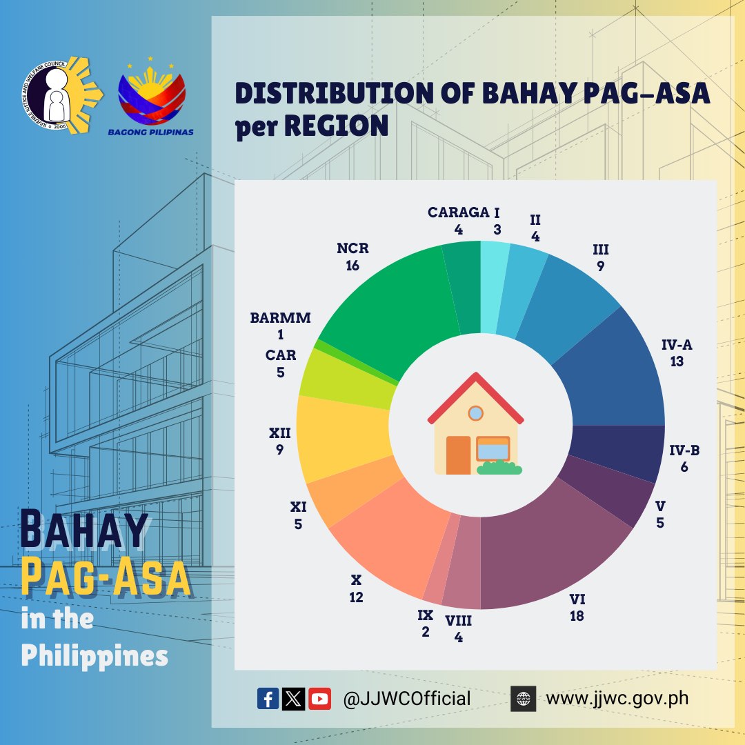 🌟... - Regional Juvenile Justice and Welfare Committee - IX | Facebook