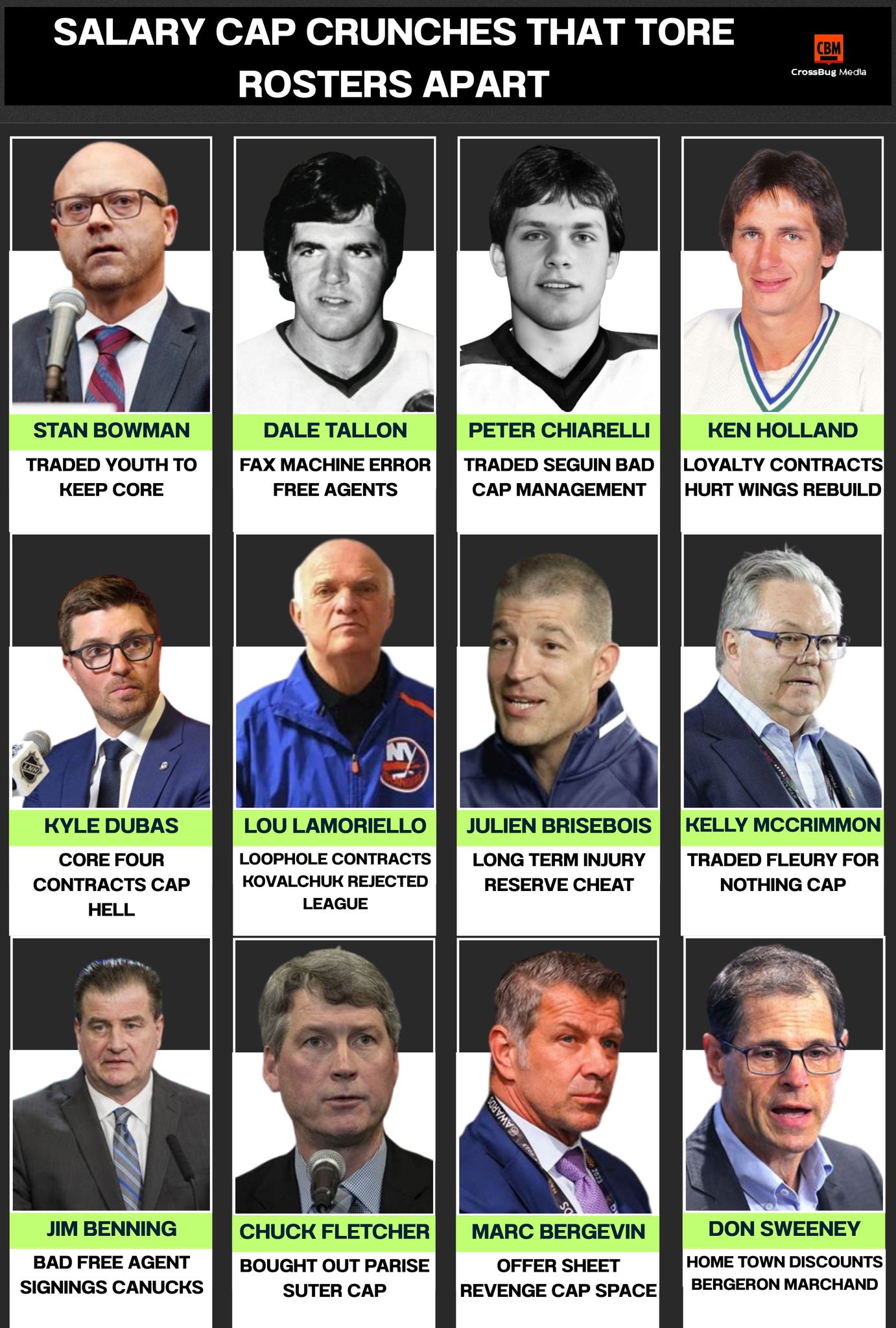Viral - Salary Cap Crunches That Tore Rosters Apart 💸🏒 When Math Beat ...