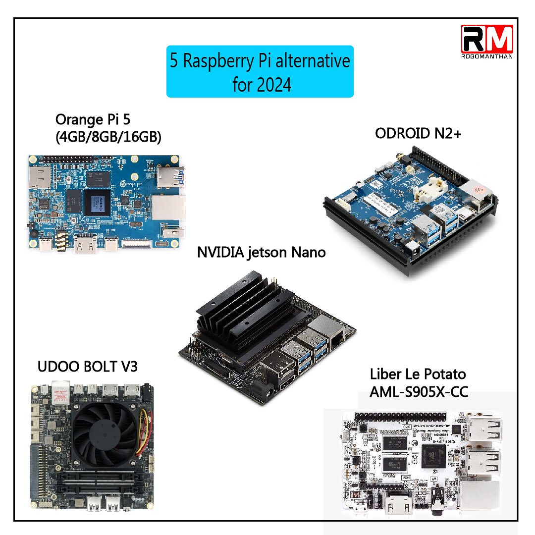 RoboManthan - 5 Raspberry Pi alternative for 2024 Order... | Facebook