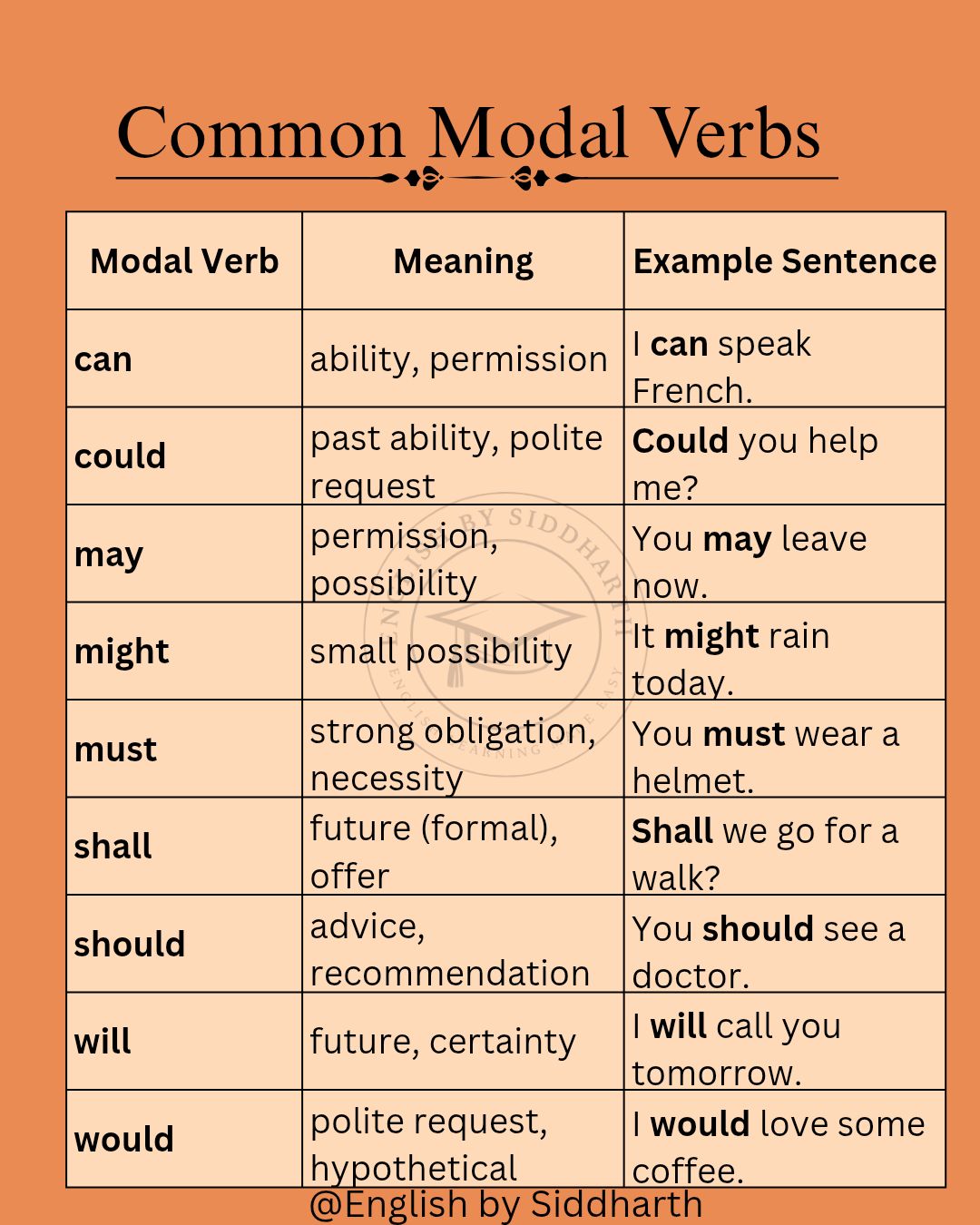 English - Important modal verbs #grammar #grammartips #englishgrammar # ...