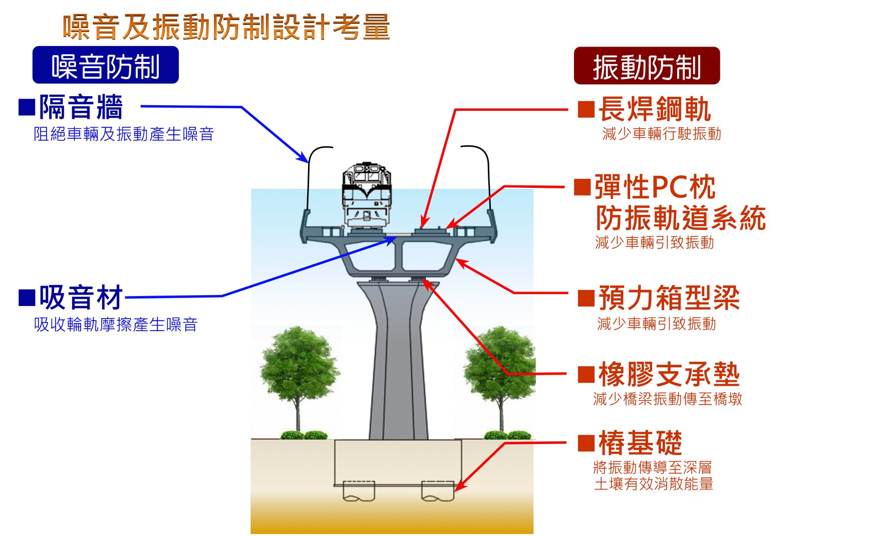 交通部鐵道局 嘉義計畫高架橋及橋下平面道路工程簡介 Facebook