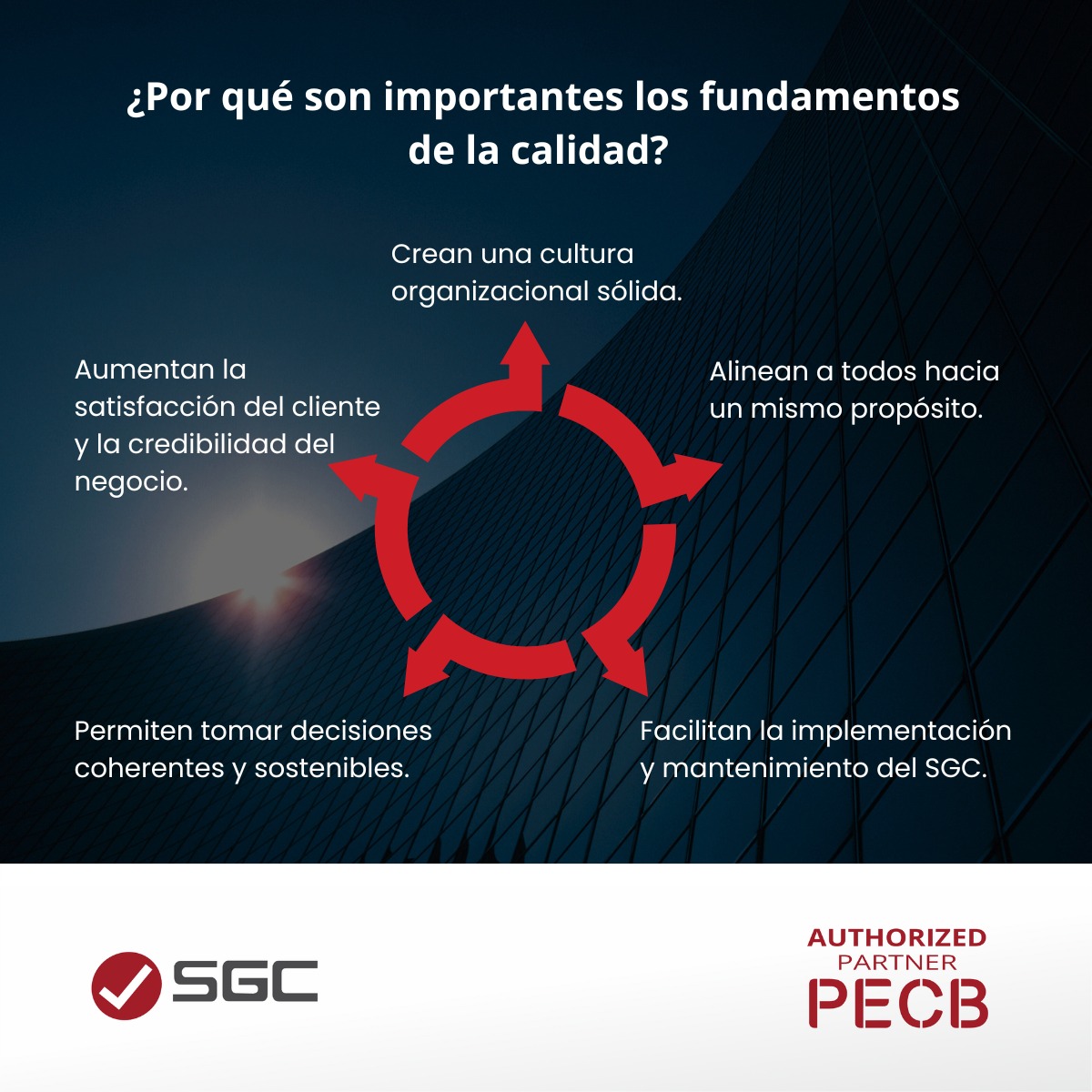 SGC - 📌Los fundamentos de la calidad son la base de un sistema sólido ...