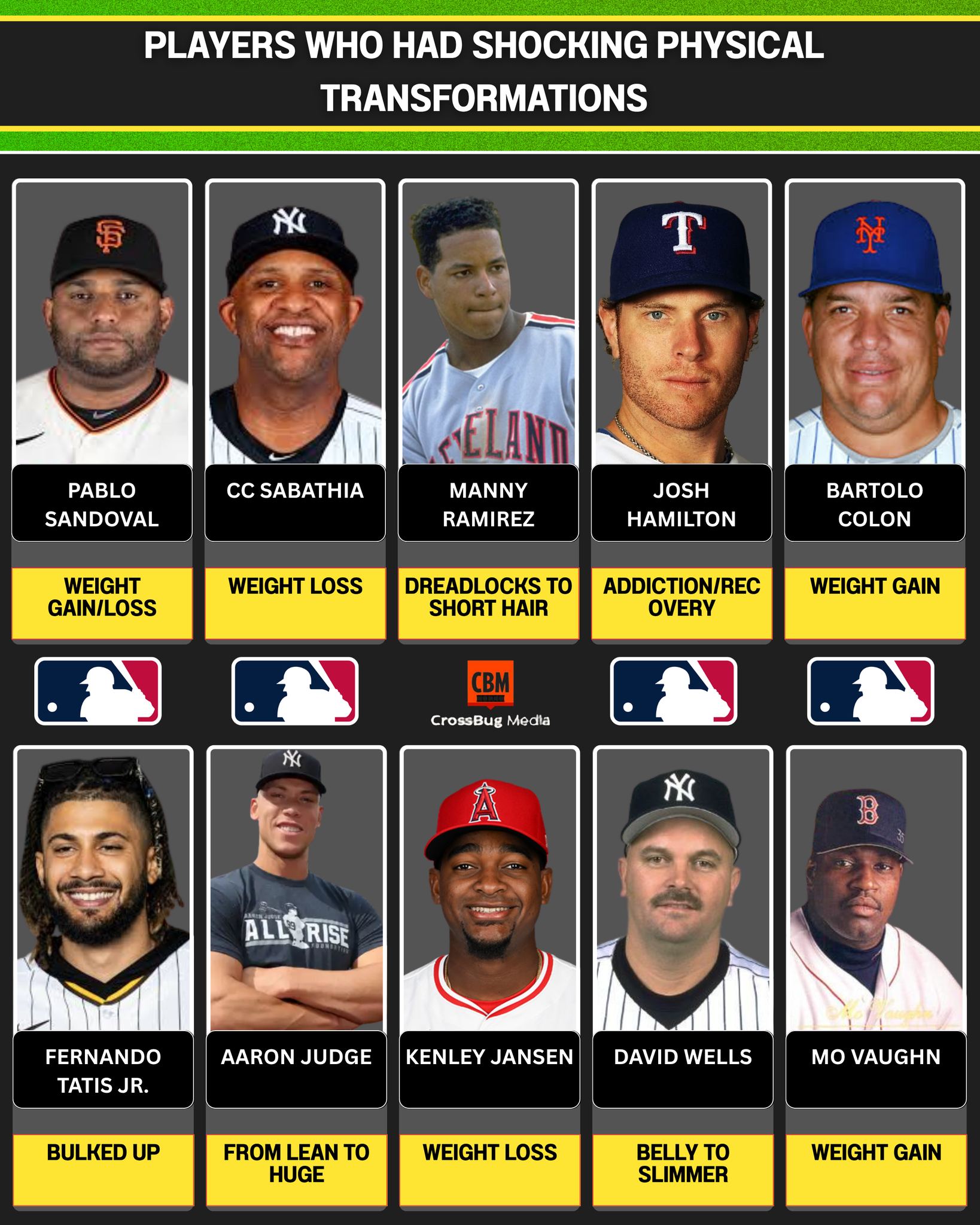 Beyond - Players Who Had Shocking Physical Transformations When bodies ...