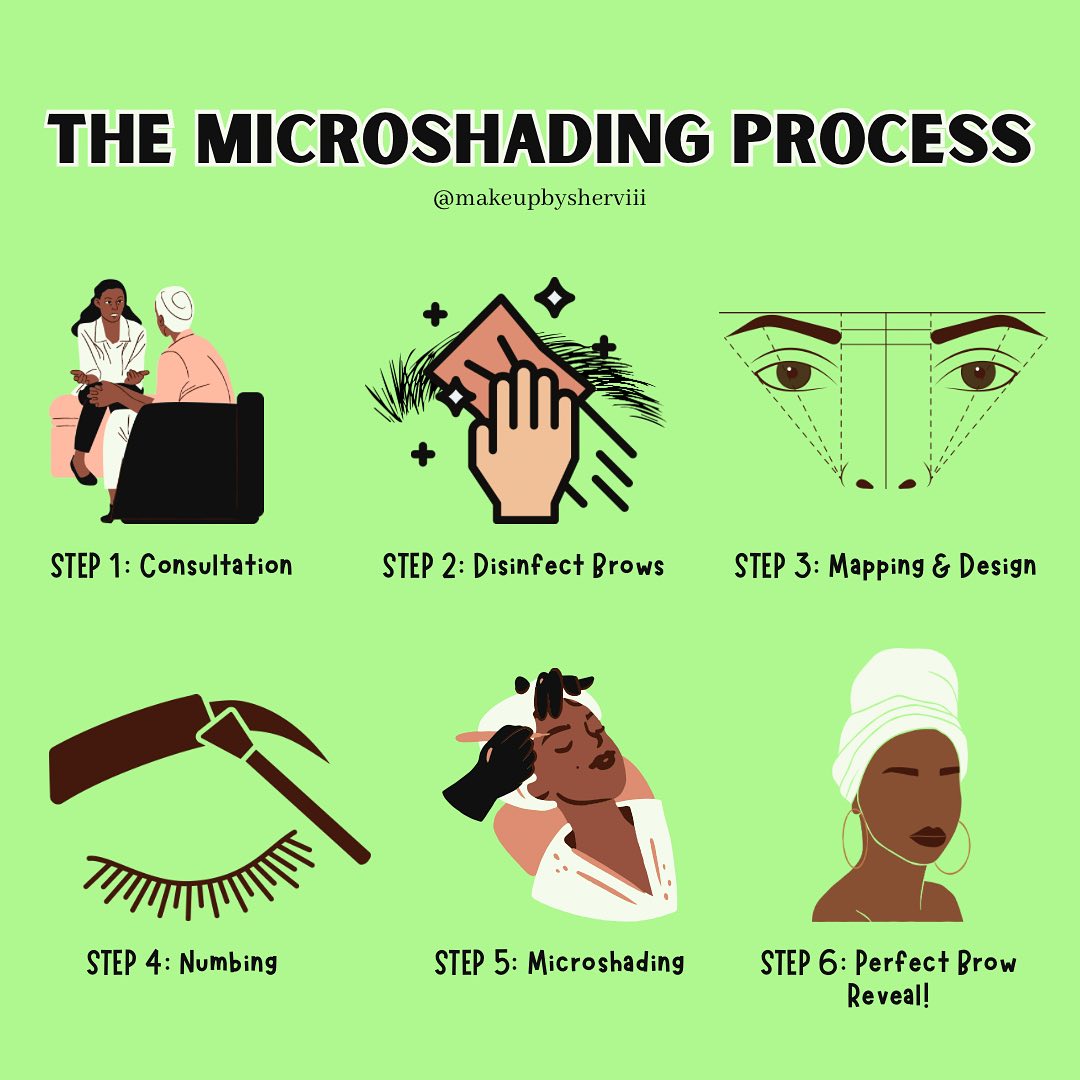 The Microshading Process 🌿 Step 1:... - Makeup By Sherviii | Facebook