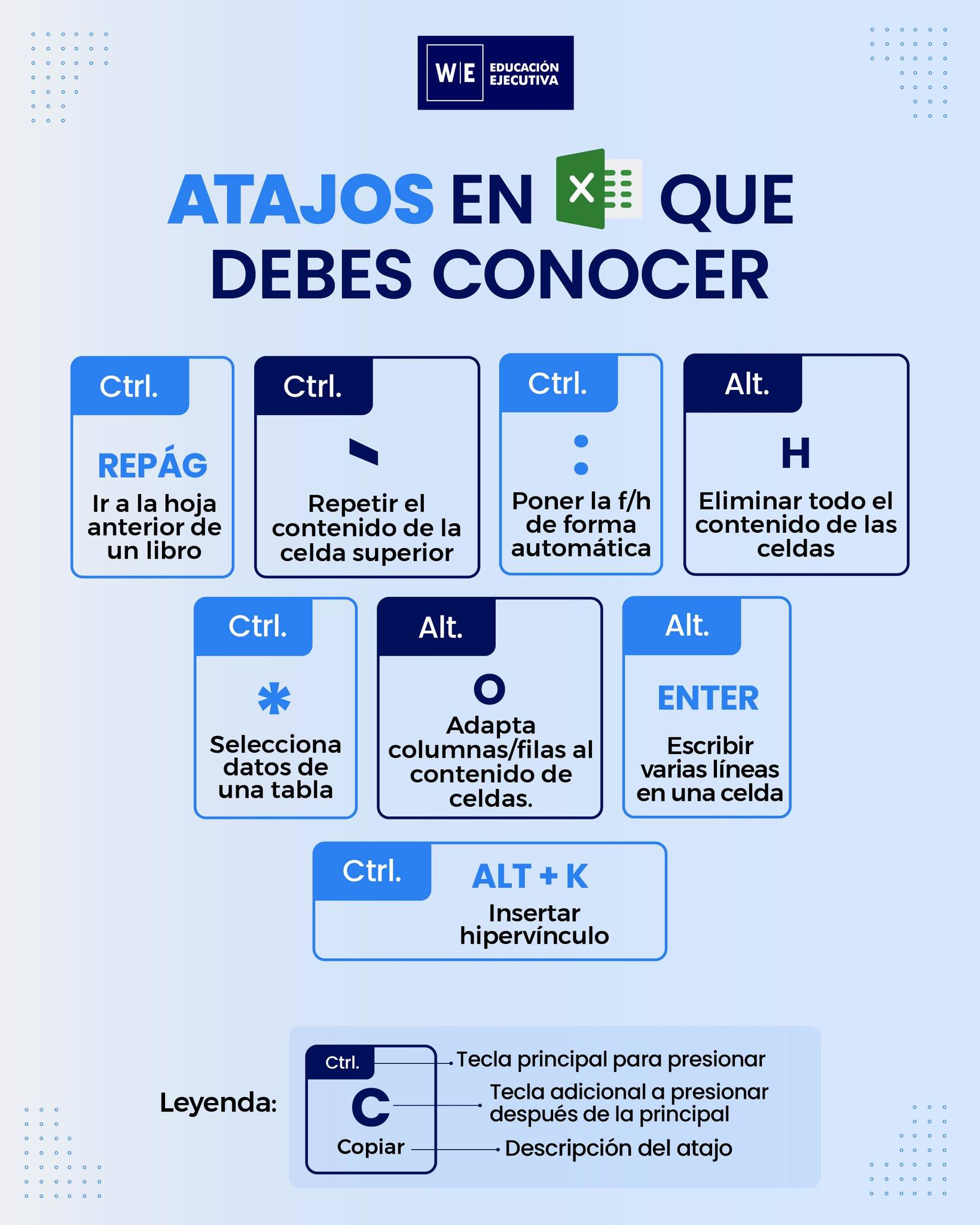 Te compartimos algunos atajos en... - WE Educación Ejecutiva