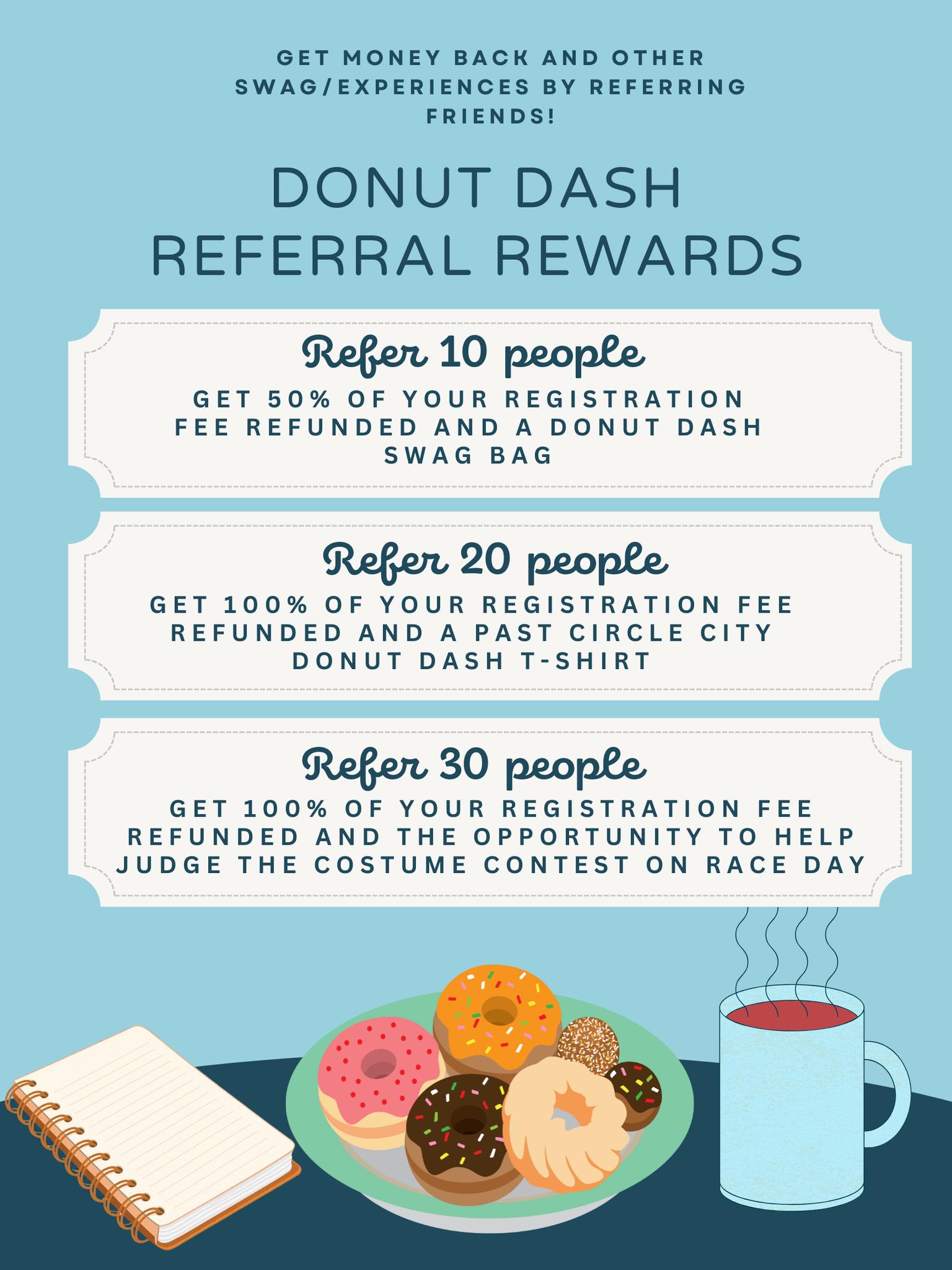 What does running virtually... - Circle City Donut Dash 5k | Facebook