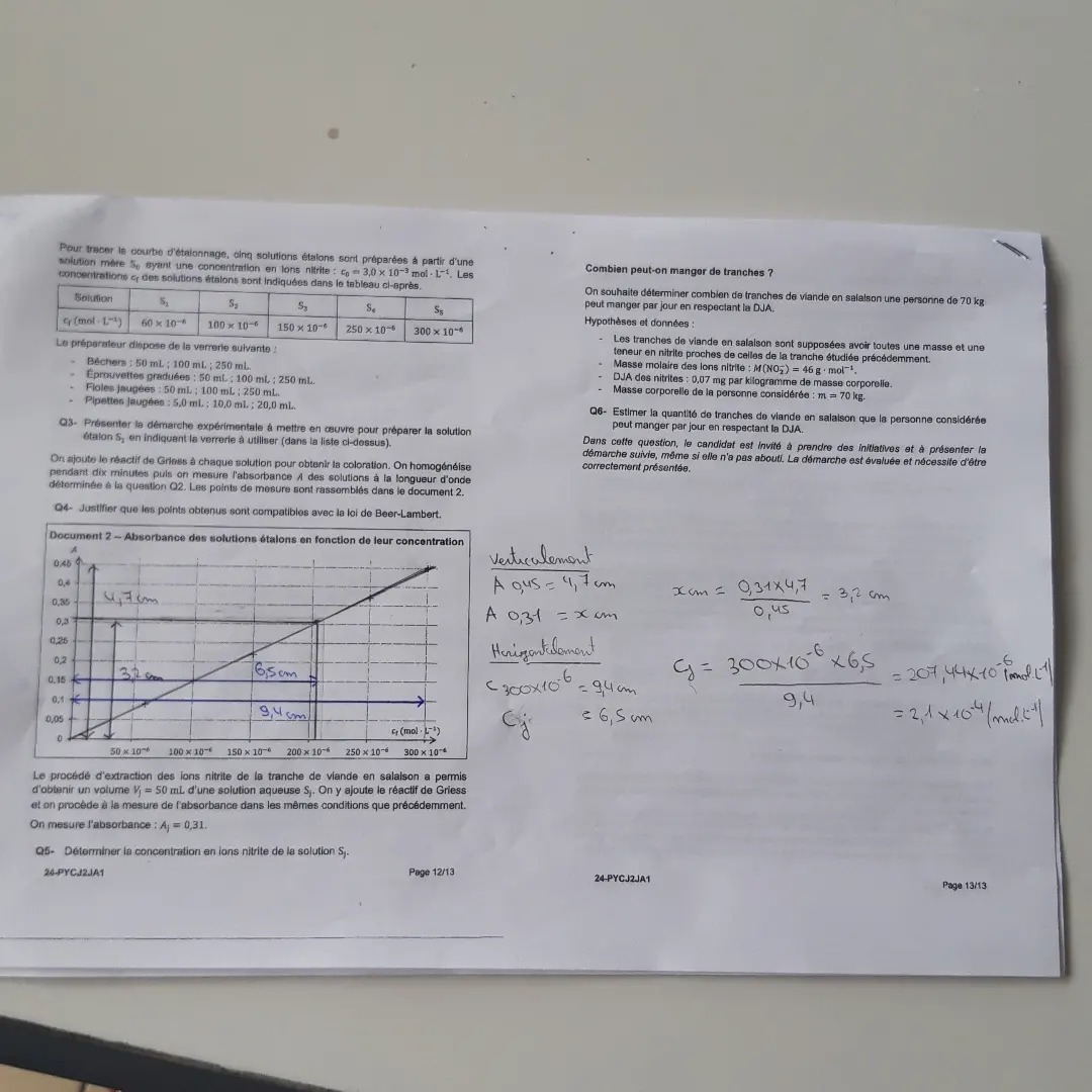 Labolycée.org - Annales gratuites du BAC S en physique/chimie (officiel)