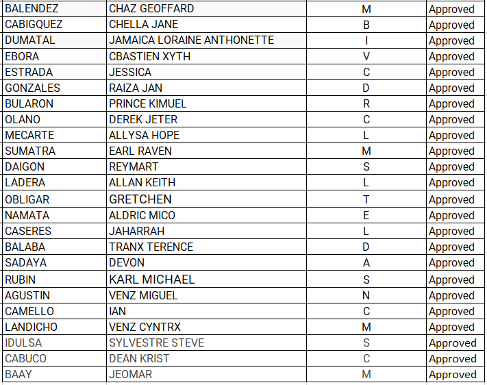 Updated List of... - Buksu Information Technology Department | Facebook