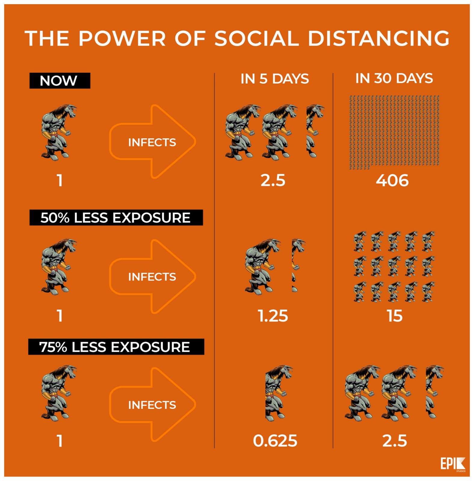 Epik Studios - Epik Tips: The Power of Social Distancing!...