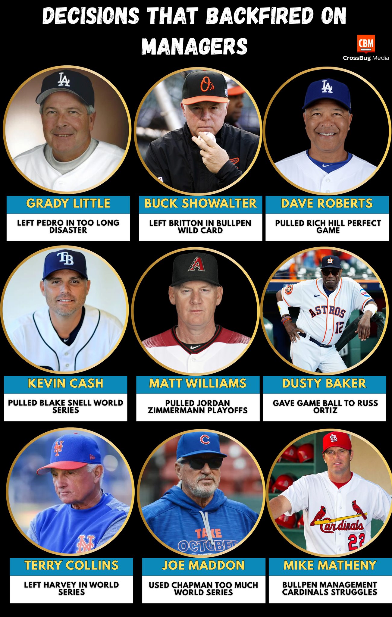 SportsFocus - WHEN STRATEGY SANK THE SHIP: MANAGERIAL DECISIONS THAT ...
