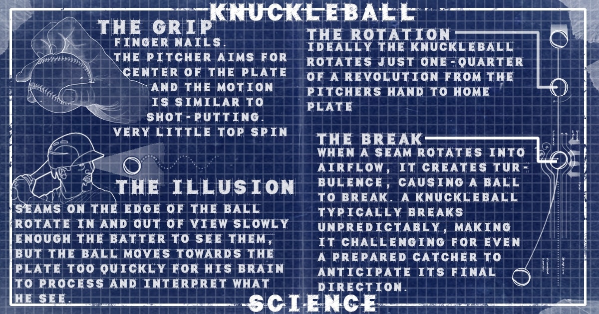 The Baseball - Who has the best knuckleball in MLB History? | Facebook