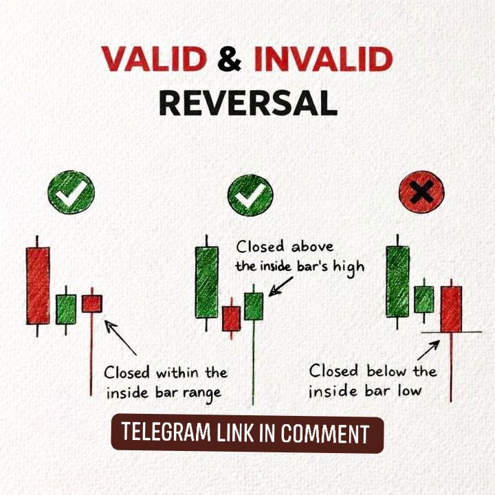 Anjali - 📊Candlestick patterns learning This image explains powerful ...