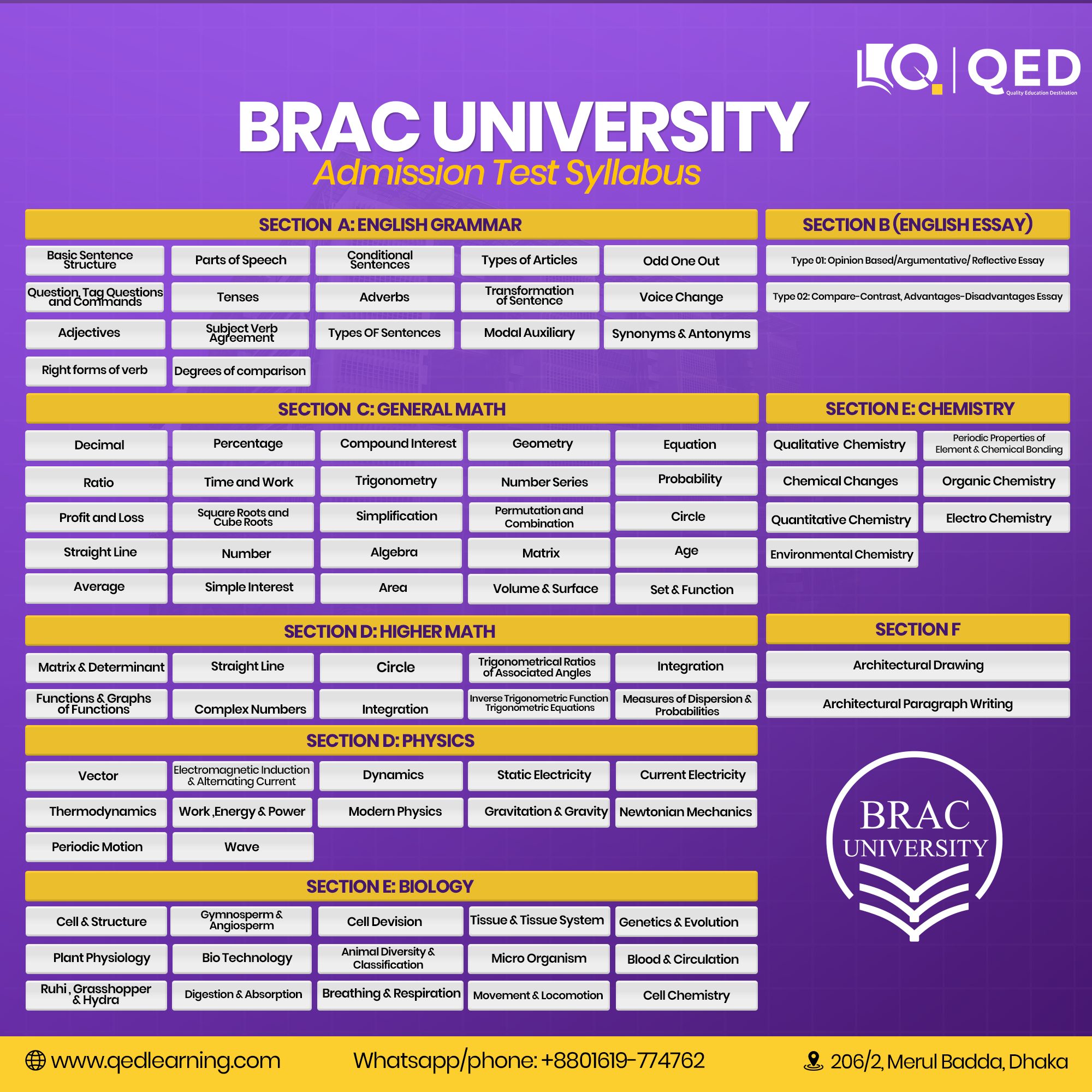 QED-Private - BRAC University ভর্তি পরীক্ষায় প্রশ্ন আসবে কোন টপিক থেকে ...