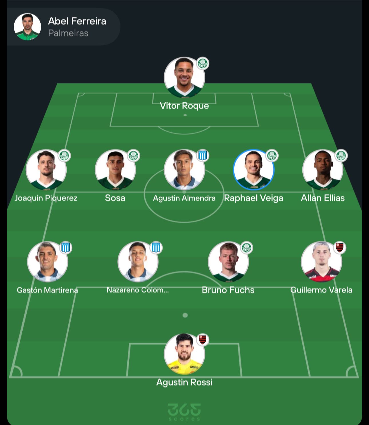 Alejo Sosa - Tabla general de la Copa Libertadores 2025. 🔝🏆 | Facebook