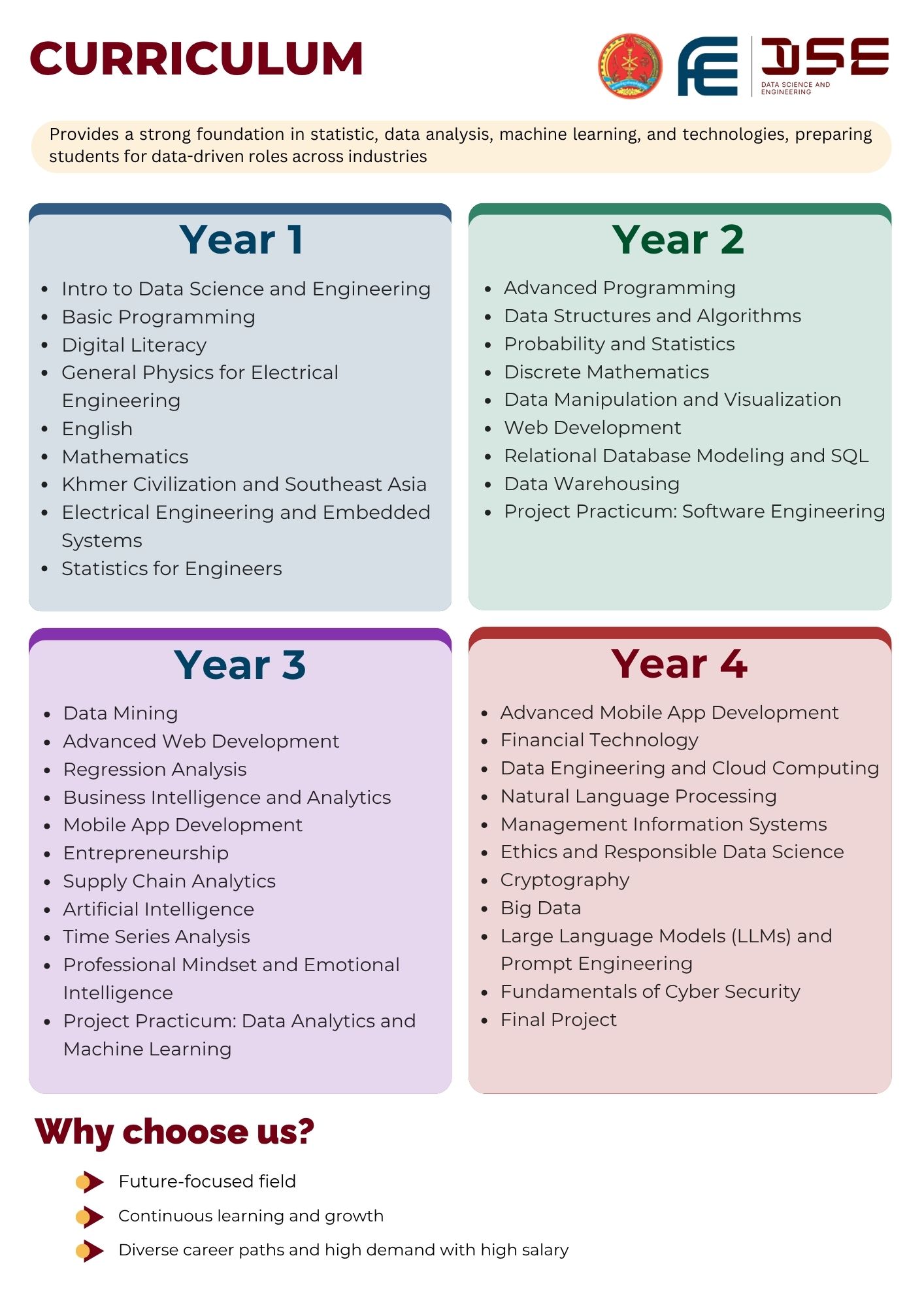 DSE - Data Science and Engineering Program, RUPP