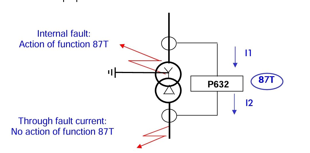 Power - Differential protection (87T): The differential protective ...
