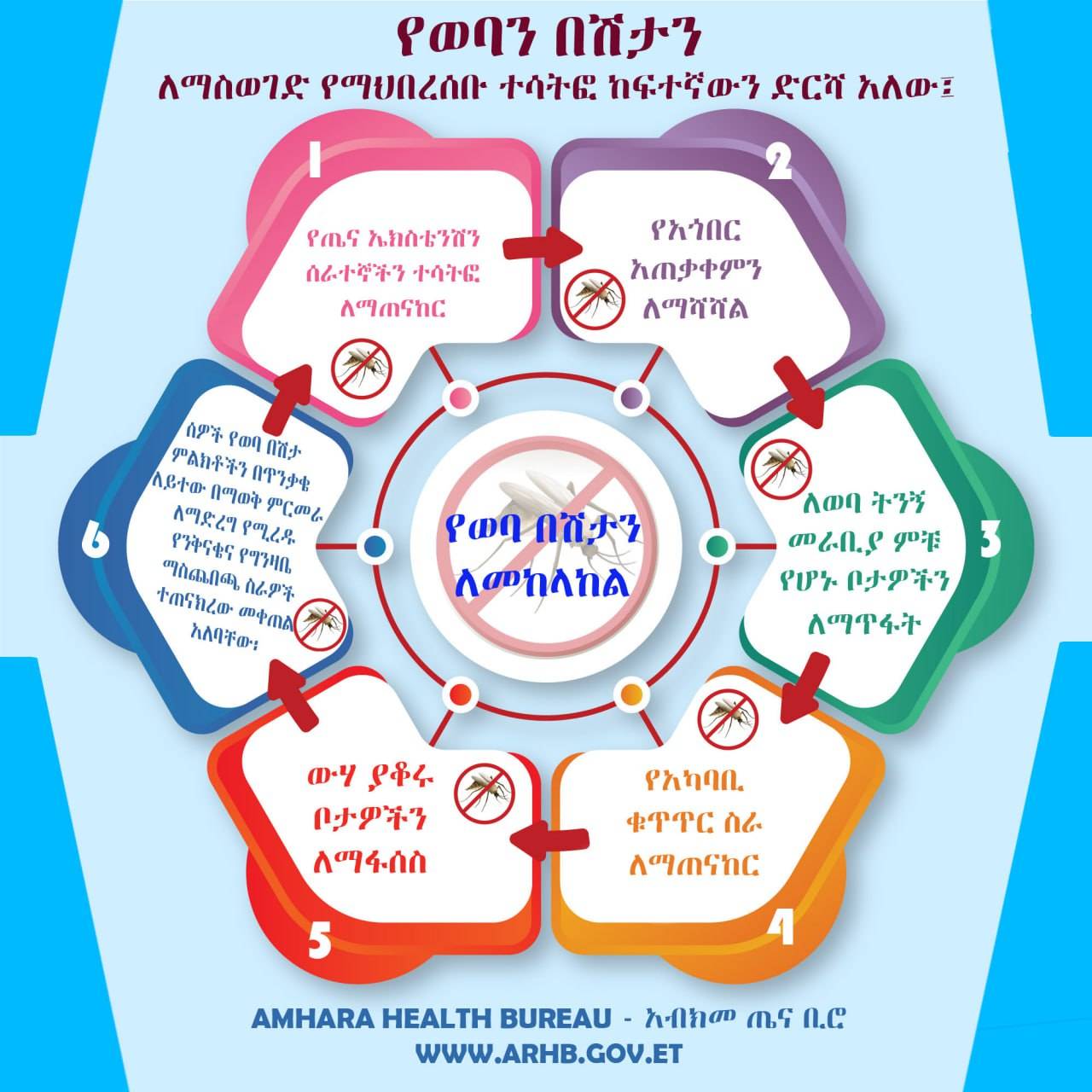 Amhara Public Health Institute/APHI/