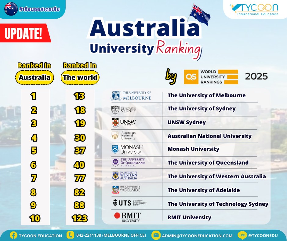 Tycoon - Update! รายชื่อมหาวิทยาลัยในประเทศออสเตรเลีย Top10 ปี 2025 🇦🇺🤩 ...
