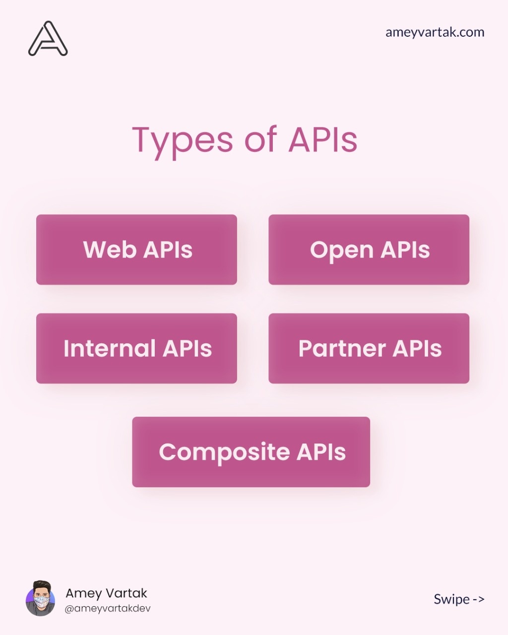 Amey Vartak - What is an API?🤓 API is the acronym for... | Facebook