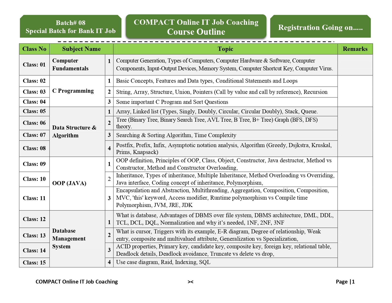 BTCL Job Preparation CSE/IT/ICT/EEE | Facebook