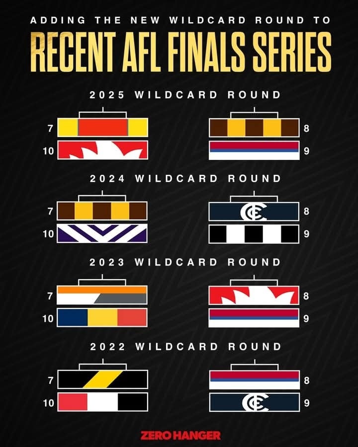 AFL Prime News | Melbourne VIC