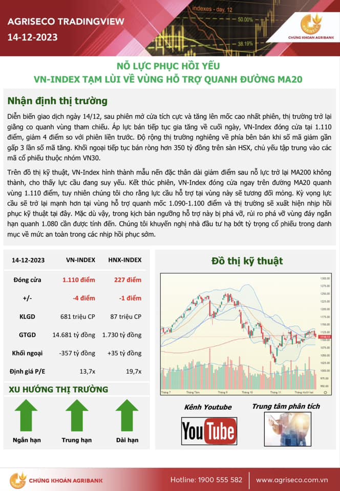 🔔 AGRISECO... - Chứng khoán Agribank - Chi nhánh Miền Trung | Facebook