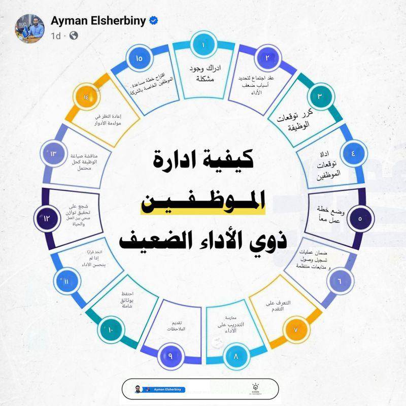 English4me | اللى يقولك المدير نص الشغلانة | Facebook