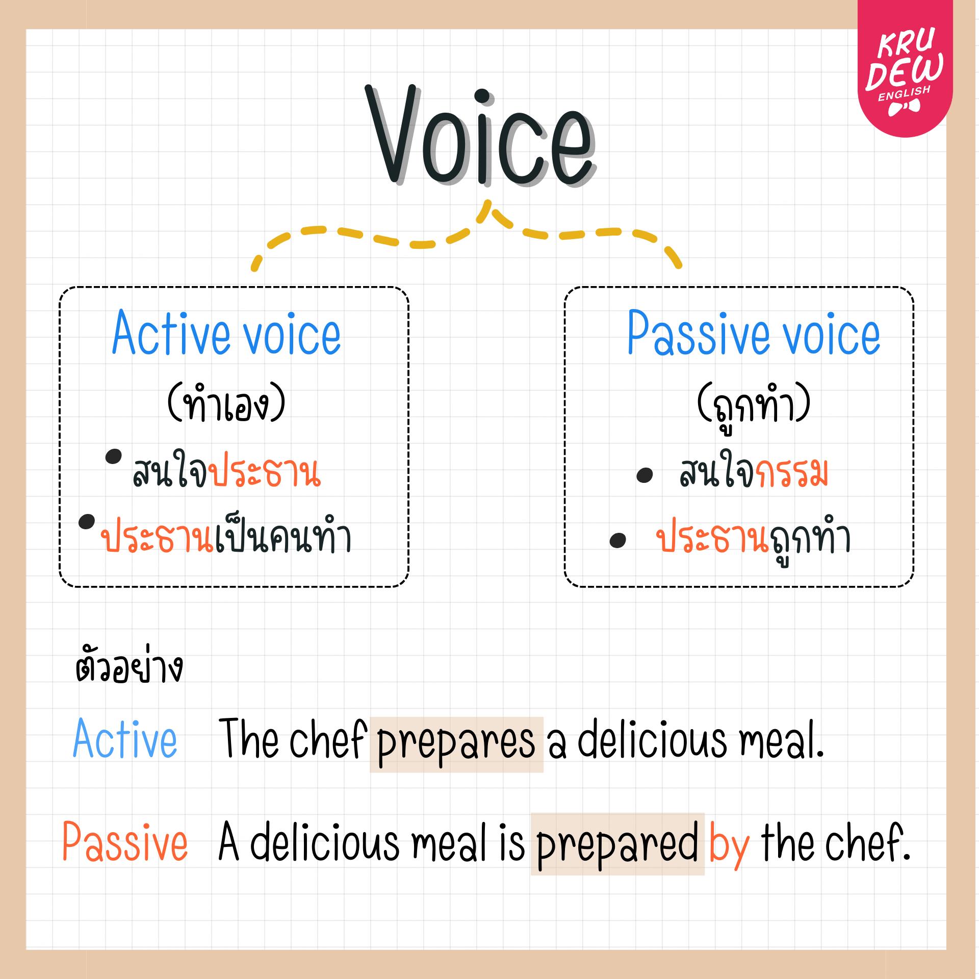 Passive Voice... - KruDew English ติวอังกฤษออนไลน์ | Facebook
