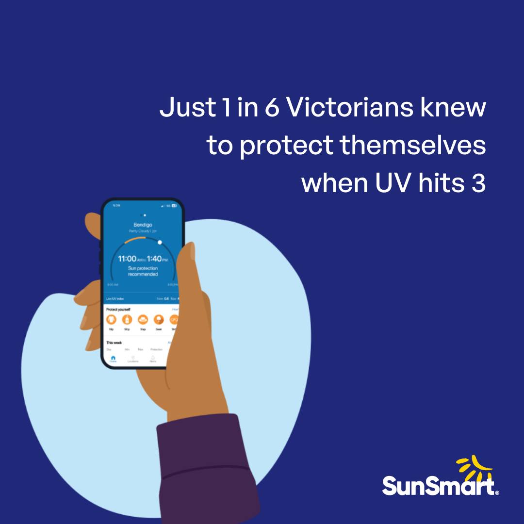 SunSmart - The 2022 Summer Sun Protection Survey found... | Facebook