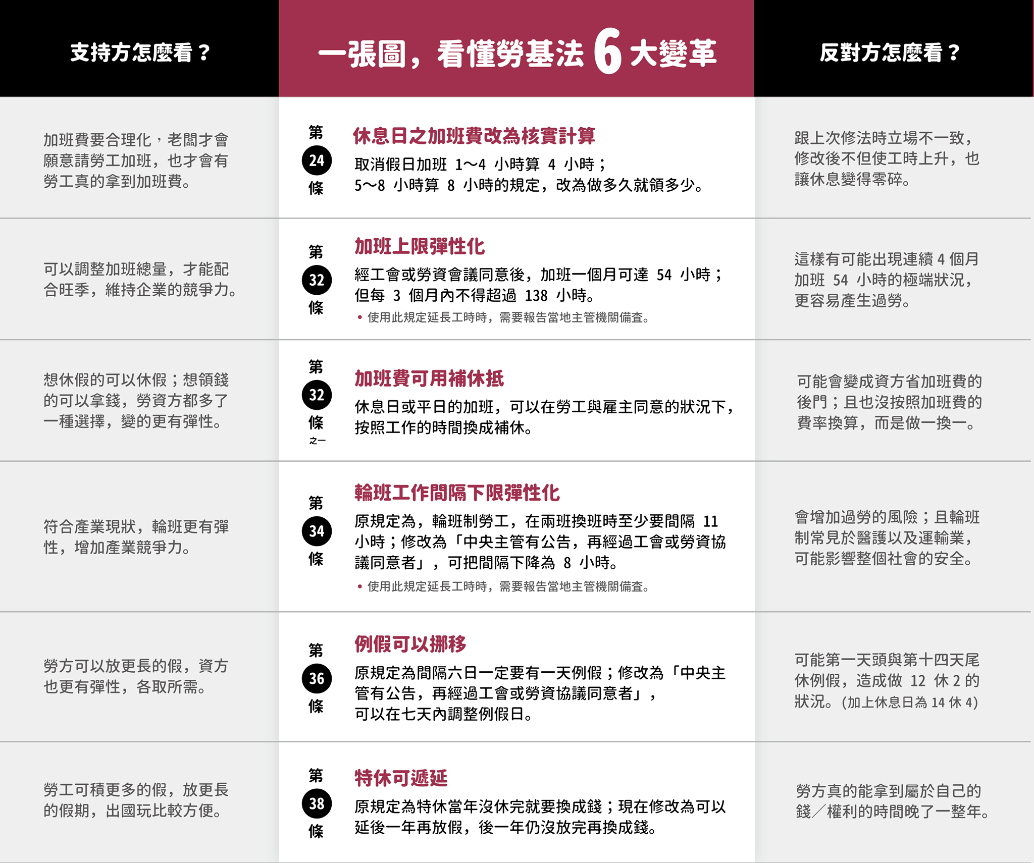 圖文不符 - 【 勞基法三讀了，你該怎麼看？】 在許多衝突後，勞基法的修改終於到了一個（暫時的）終點。...
