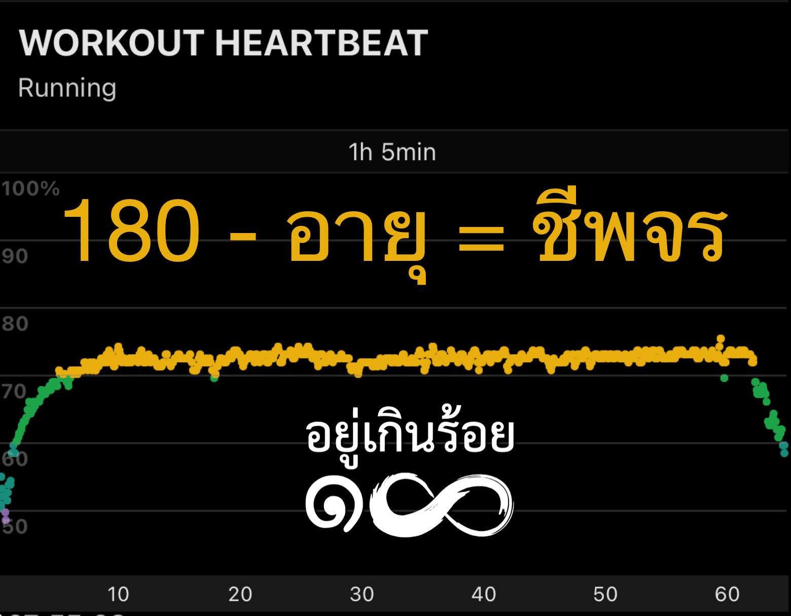 ยกร - สูตรนี้เป็นของ Dr. Phil Maffetone เรียกว่า The Maximum Aerobic ...