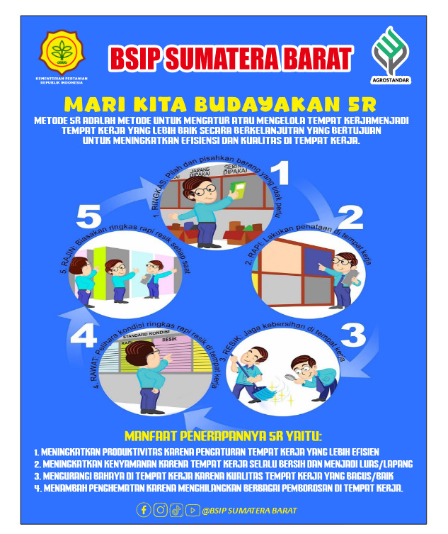 BRMP - Ringkas, Rapi, Resik, Rawat, dan Rajin merupakan konsep budaya ...