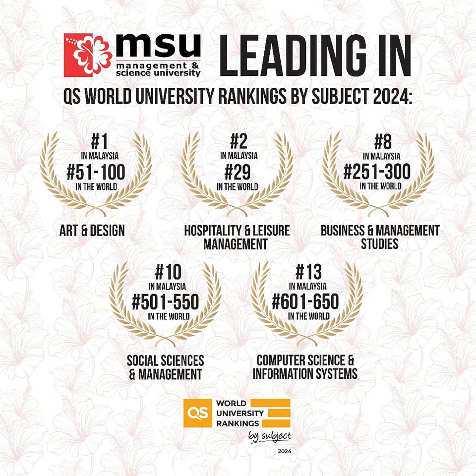 MSU - MSU remains at the top as the QS World University Rankings by ...