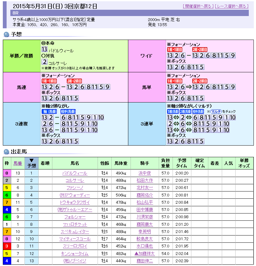 佐藤友則騎手 ｊｒａ通算６勝目 オグリキャップを輩出した岐阜の地方競馬 笠松けいば