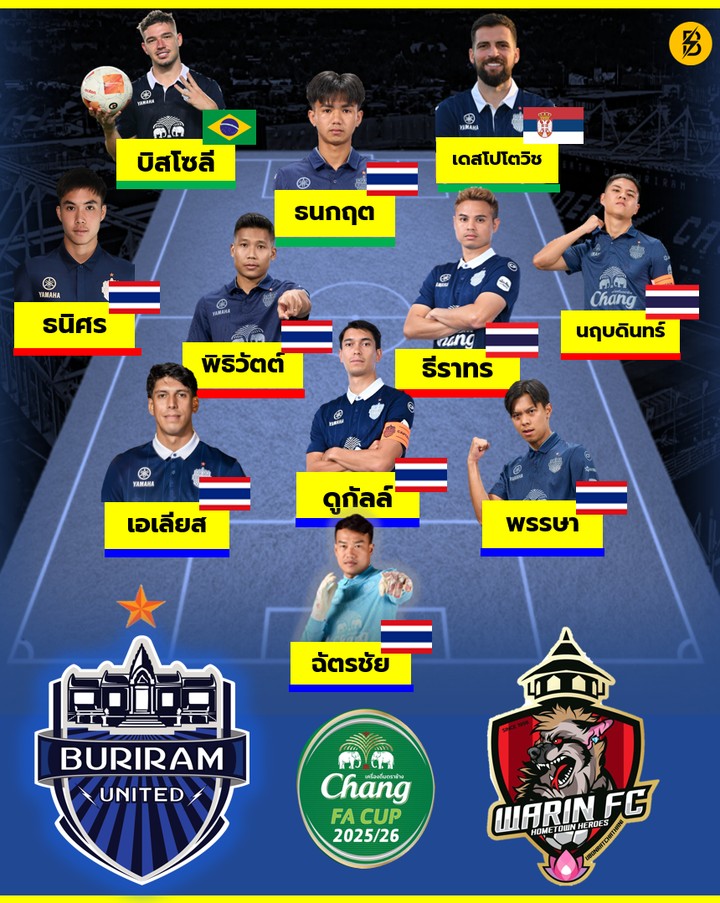 Buriram - 🚨คาดการณ์ 11 ตัวจริง🚨เเชมป์เก่า ลุยยยยย !! 🔥ศึก ช้าง เอฟเอ ...