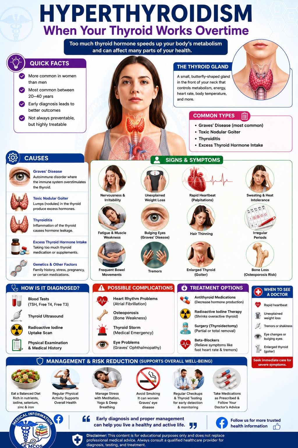 HYPERTHYROIDISM (Overactive Thyroid) What Is Hyperthyroidism? Hyperthyroidism is a condition in which the thyroid gland produces excessive amounts of thyroid hormones (T3 and T4). These hormones regulate metabolism, heart rate, body temperature