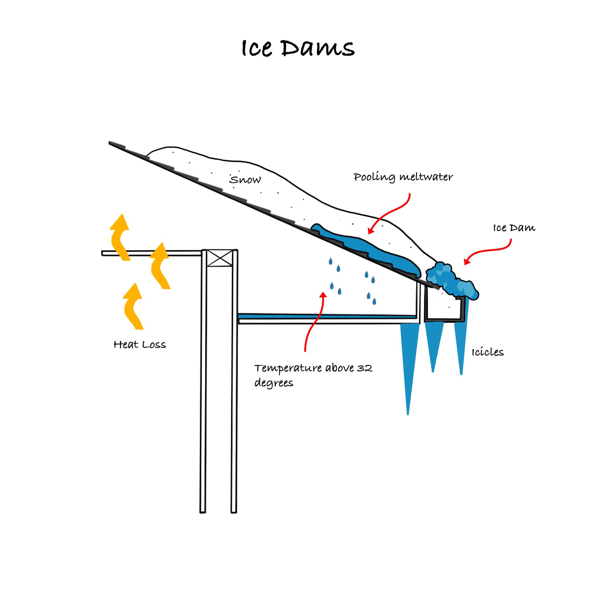 Rock - Did you know? Proper Insulation isn't just about energy ...
