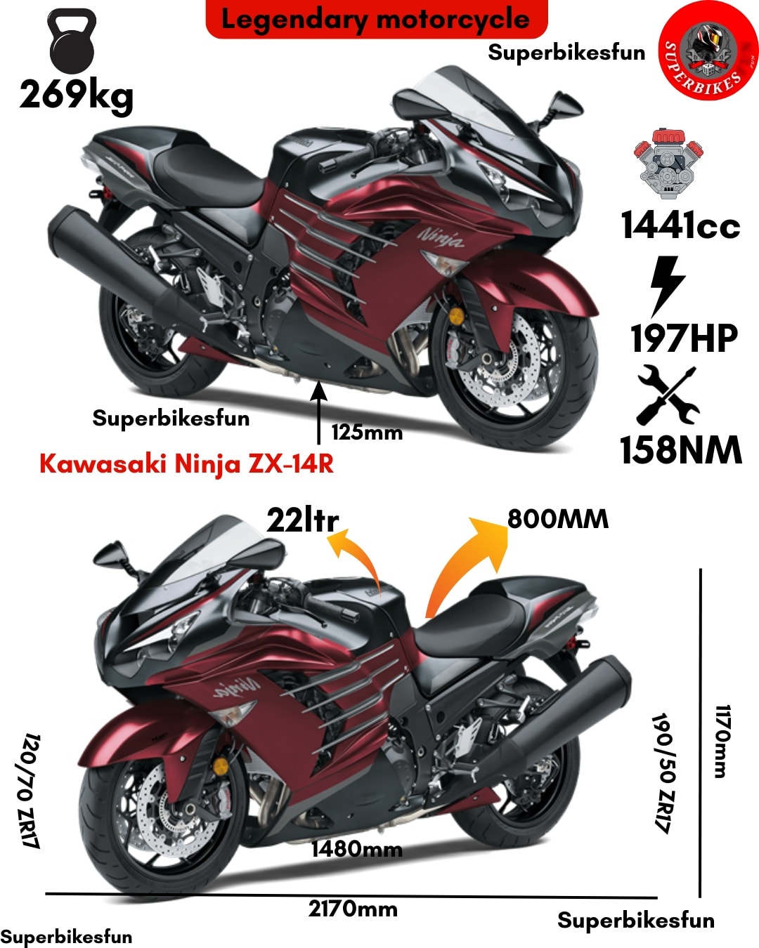 Full details of Kawasaki Ninja zx-12r