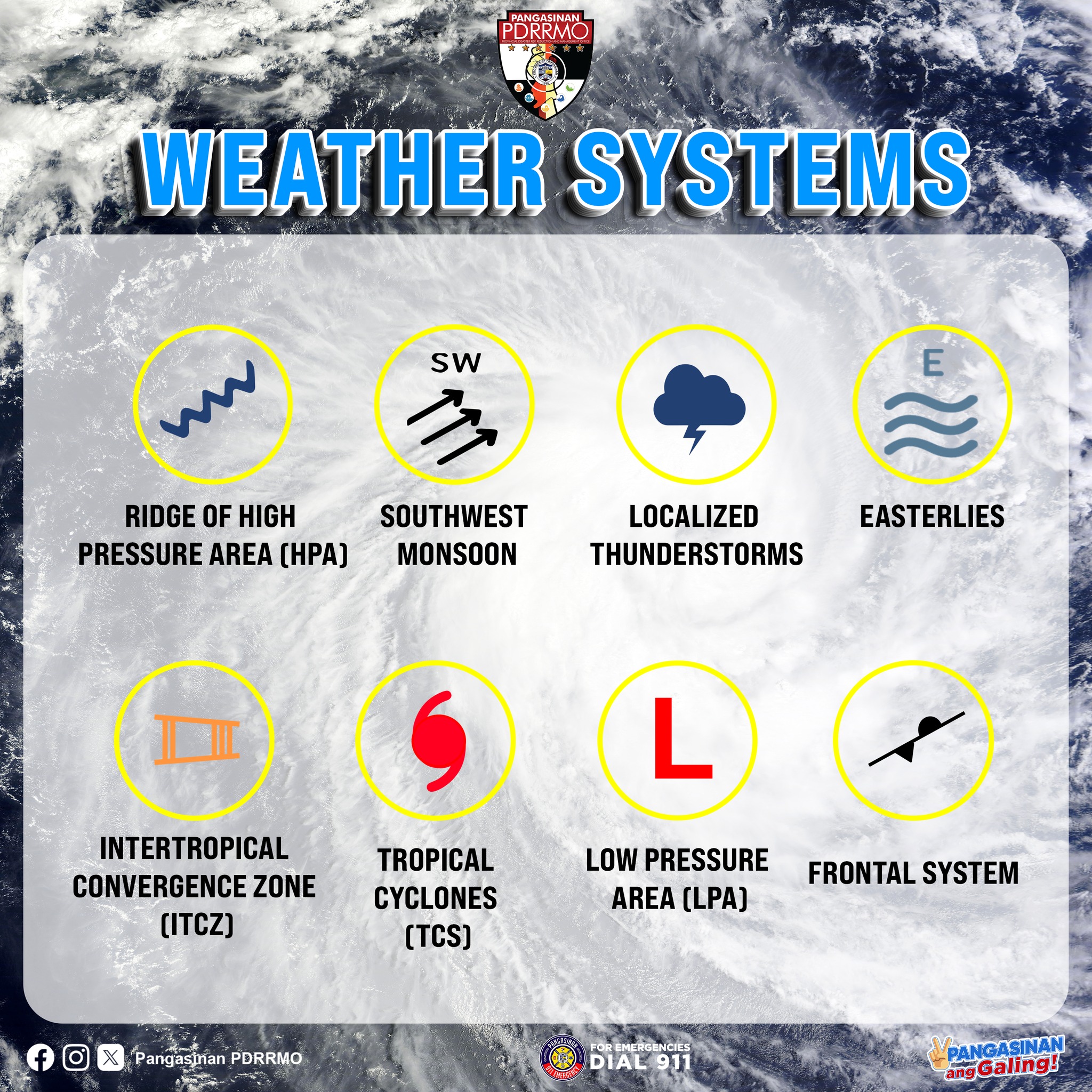 🌧️🌪️🌞 Alamin ang iba't ibang uri ng... - Pangasinan PDRRMO | Facebook