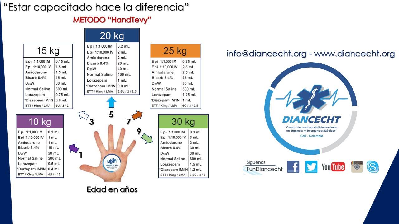 Diancecht - Emergencias en Pediatría: El Método 