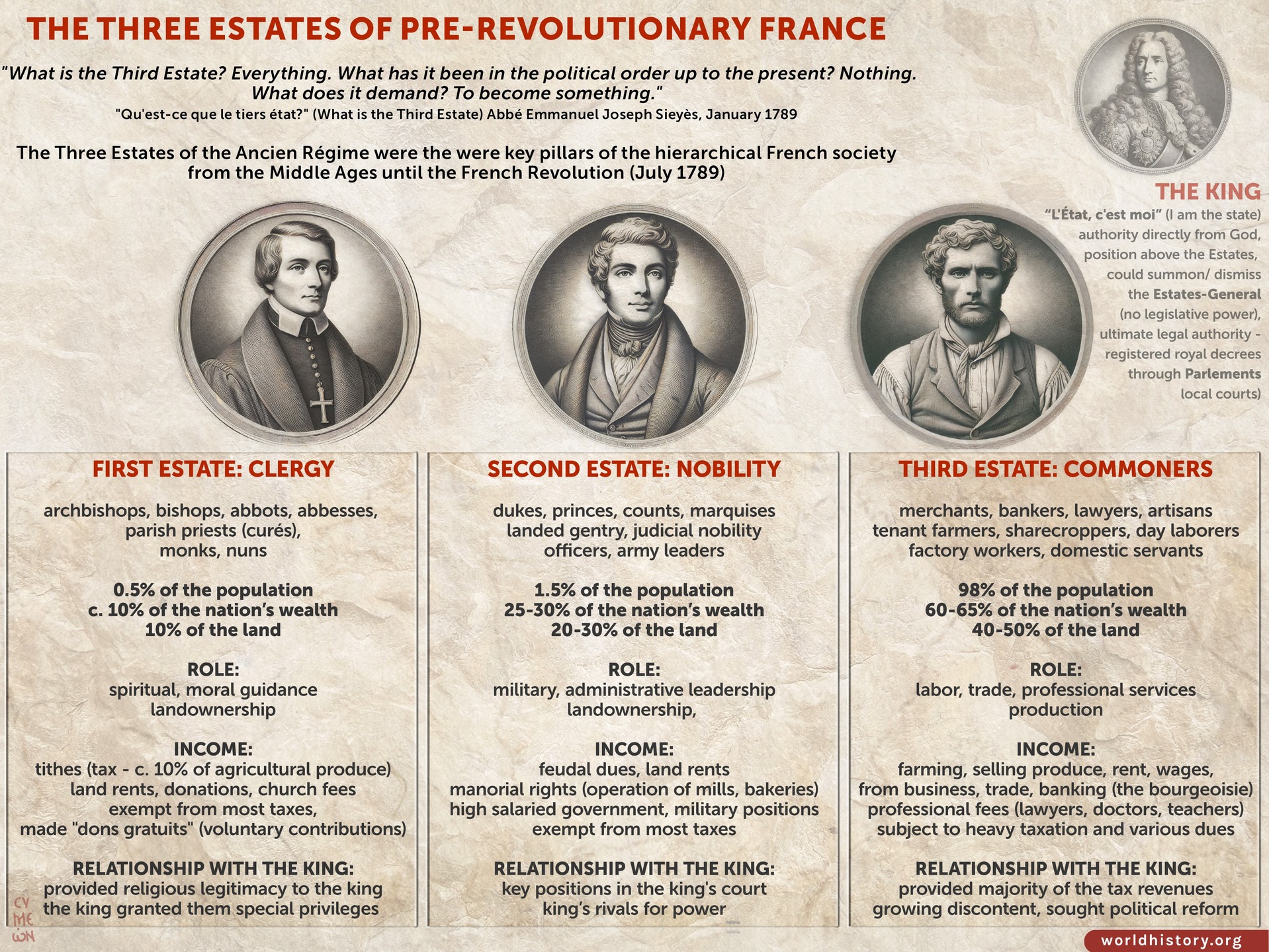 French Estate Pyramid