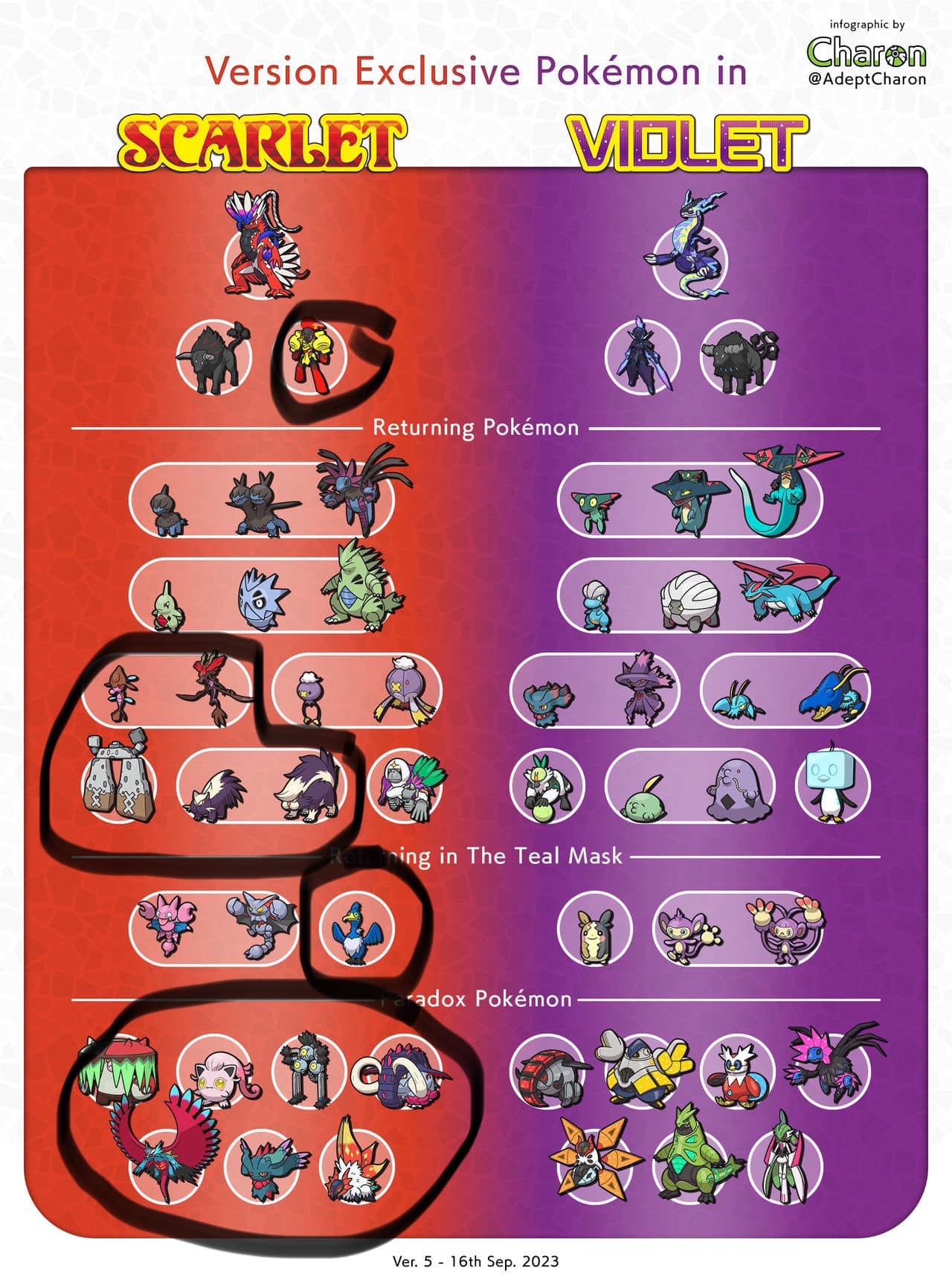 Scambio Pokemon GO - 10x Lapras, Alta Probabilità Di Lucky E Buone