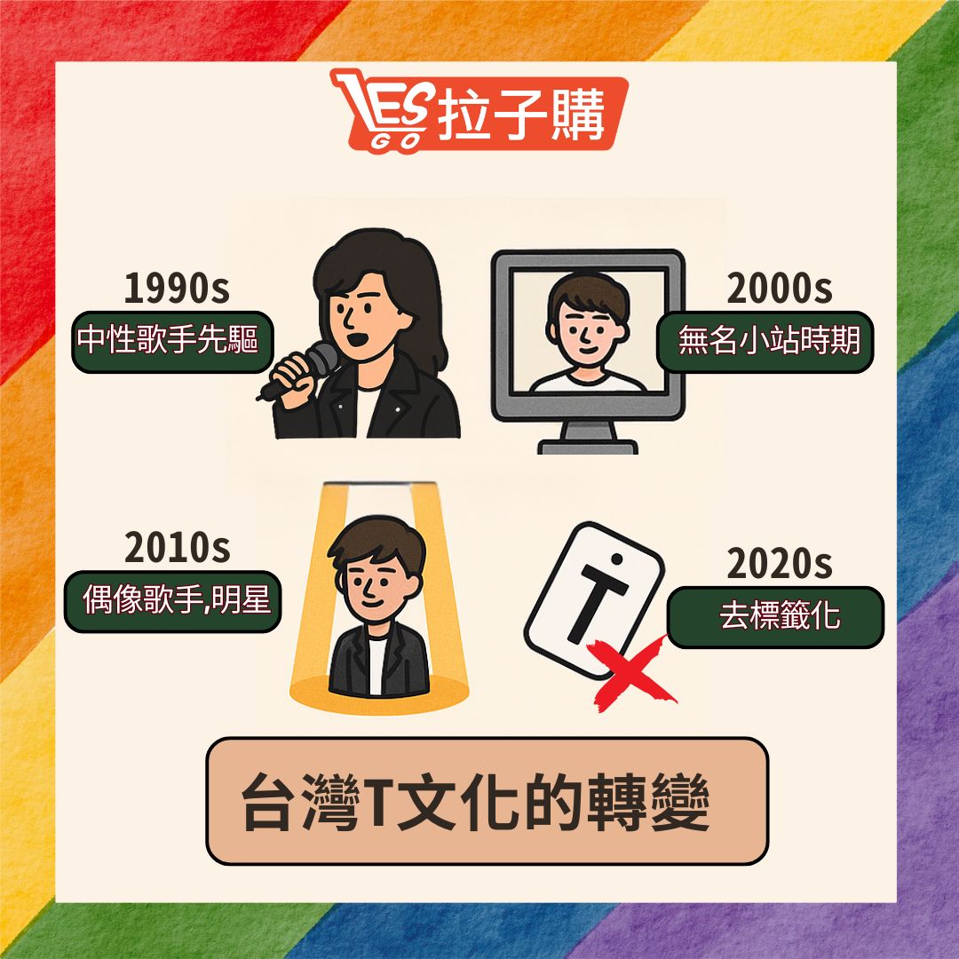 Lesgo拉子購 女同志購物網 - T 討論串最終篇：那些年我們追過的 T... | Facebook