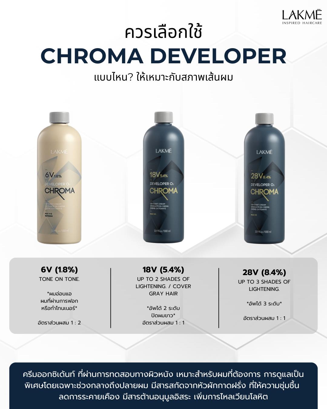 LAKME - 💡 เลือก Developer ไม่ได้มีแค่เปอร์เซ็นต์ แต่ต้องดู สภาพผม ด้วย ...
